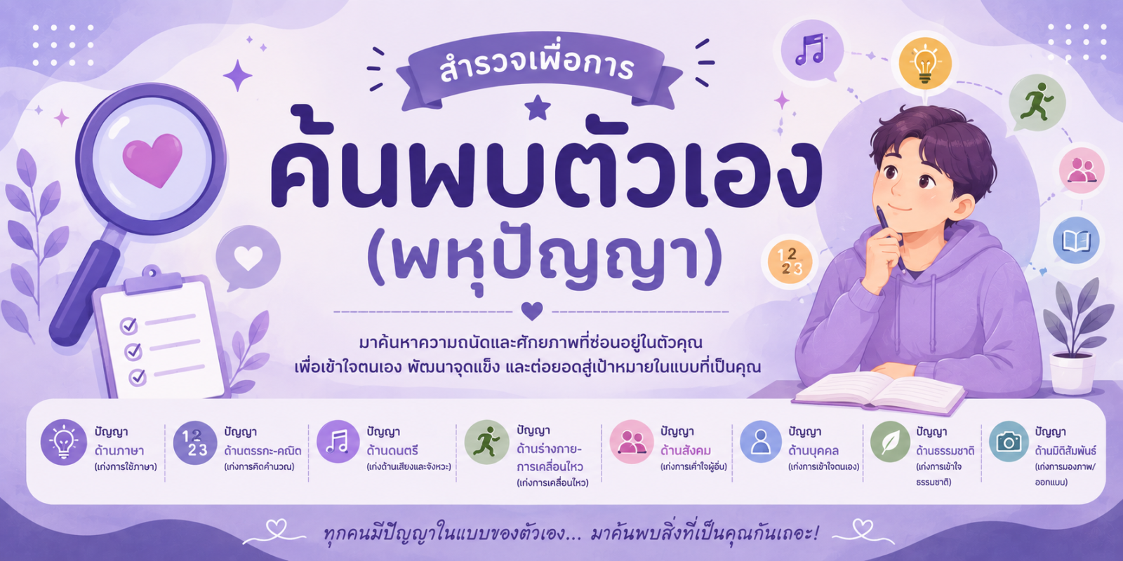 สำรวจเพื่อการค้นพบตัวเอง (พหุปัญญา)